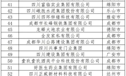 四川民营企业100强榜单出炉！四川富临实业集团有限公司位列第41位！
